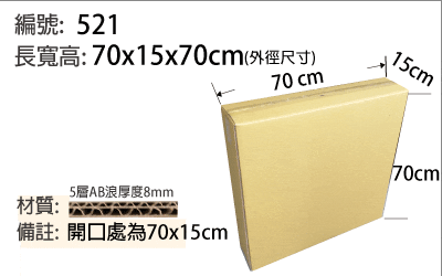 521畫作紙箱，板材紙箱，特大紙箱，方形扁箱，維修用紙箱