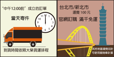 中午12點前成立的訂單，當天寄件，到貨時間依大榮貨運排程，台北市新北市滿千免運